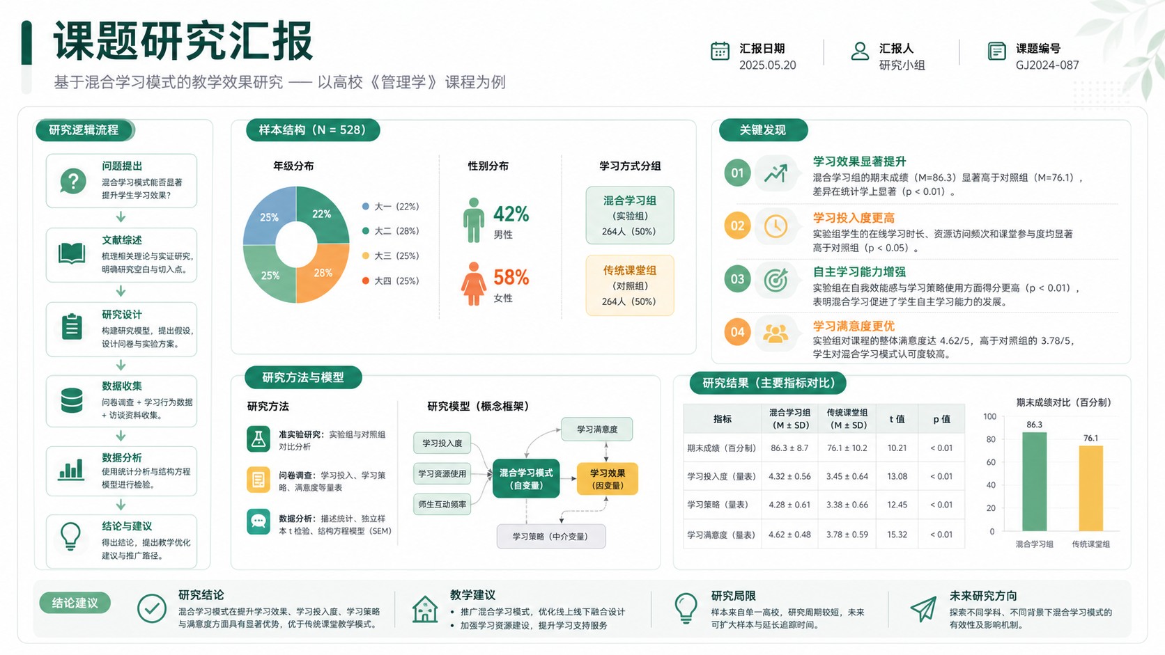 课题研究汇报美化后