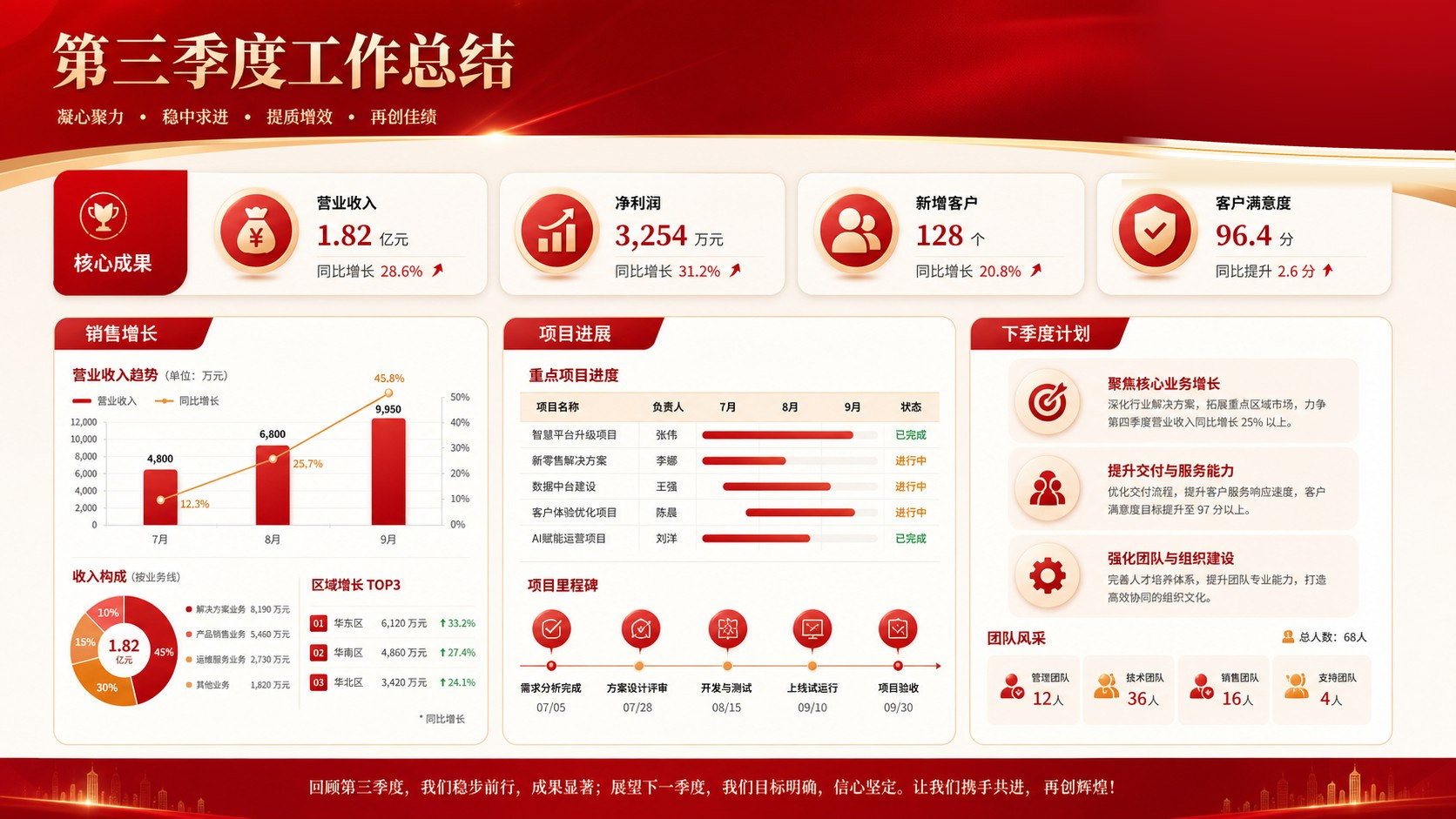 季度工作汇报美化后