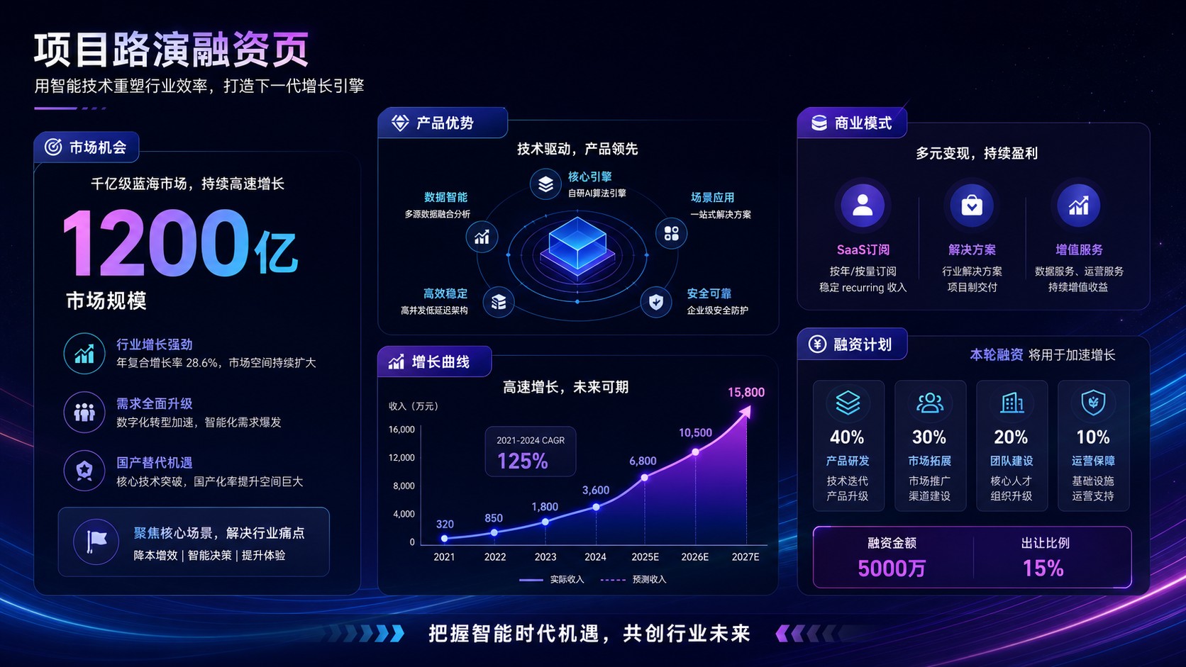 项目路演融资页美化后