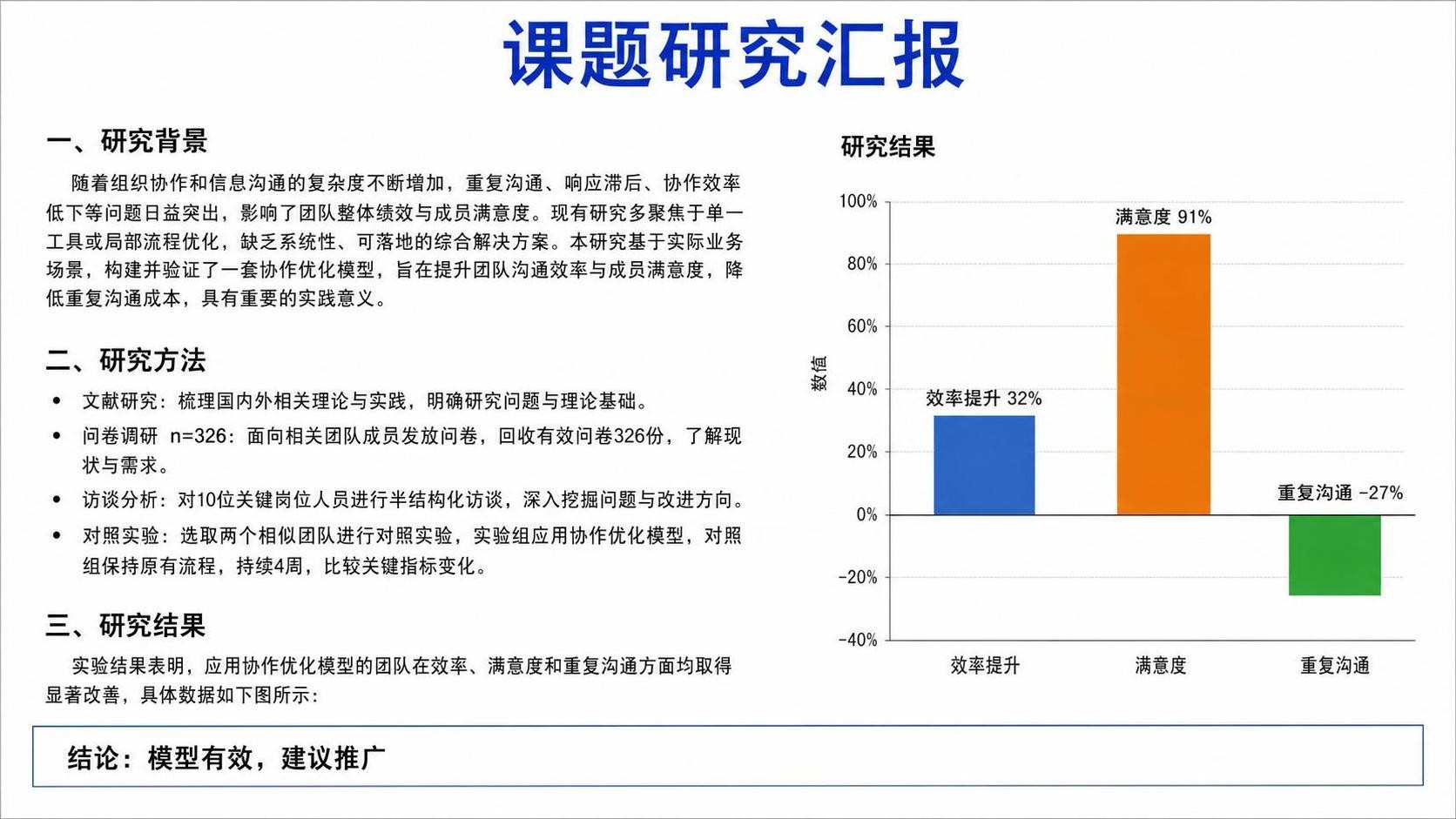 课题研究汇报美化前