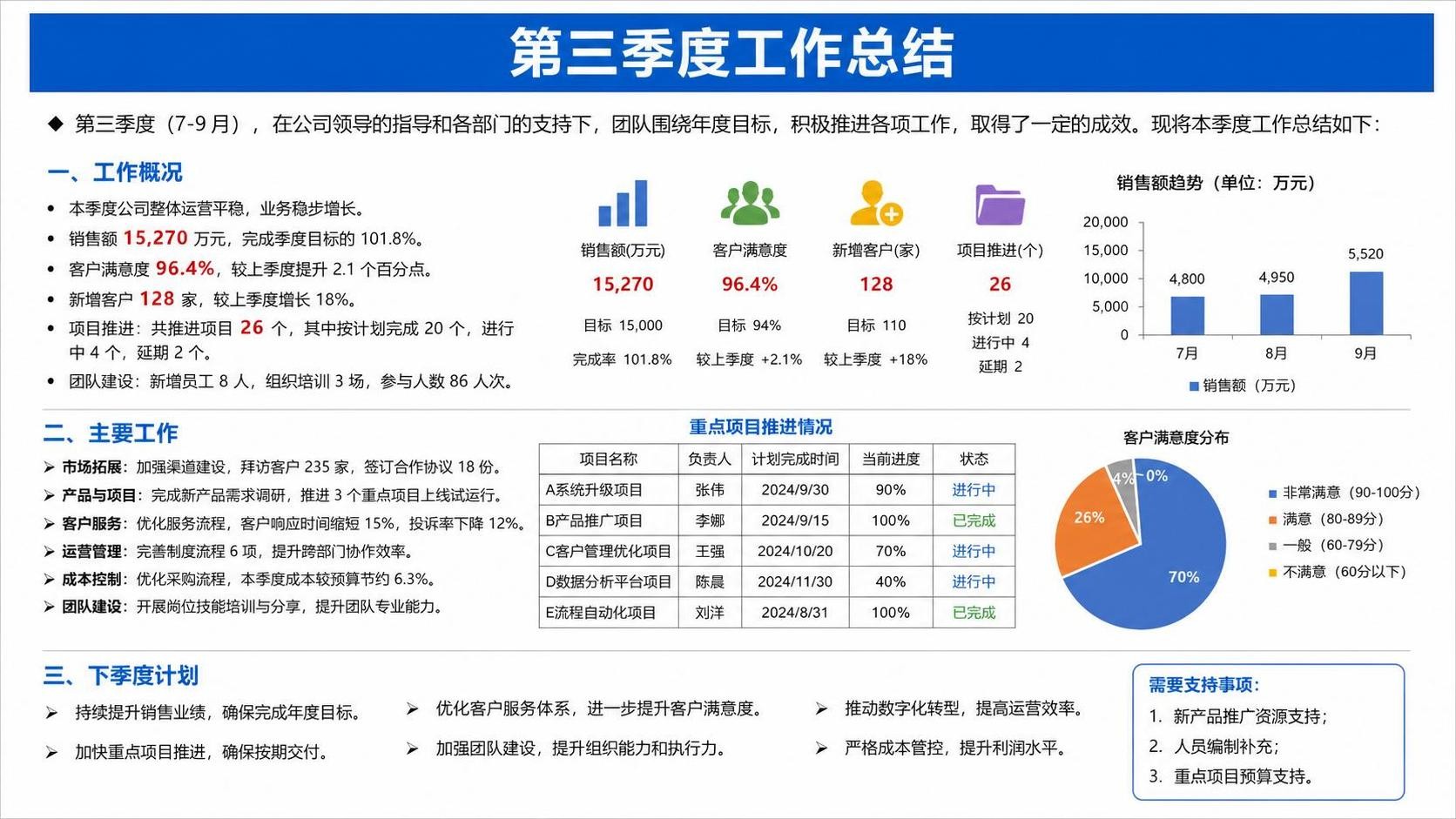 季度工作汇报美化前