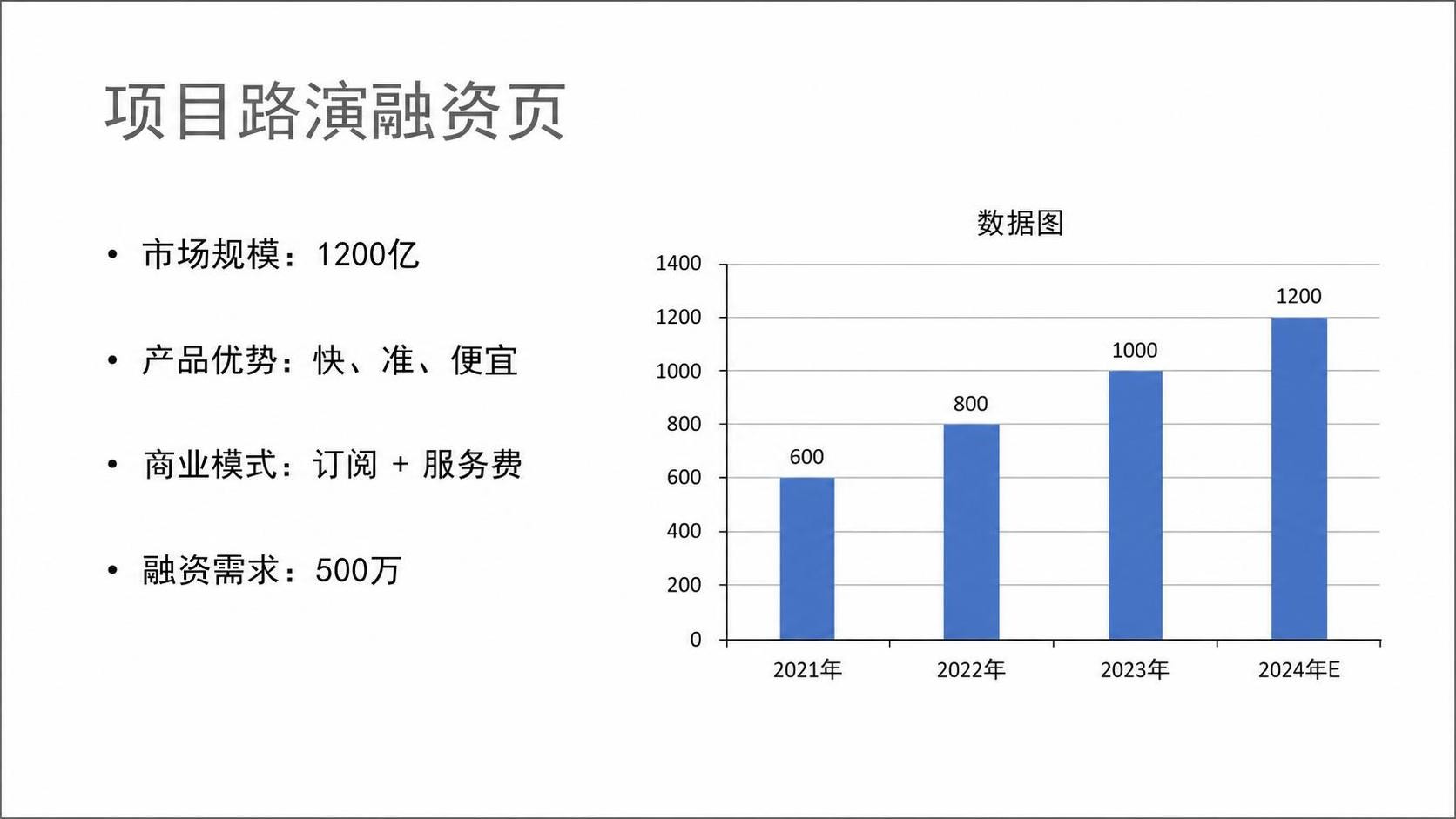 项目路演融资页美化前