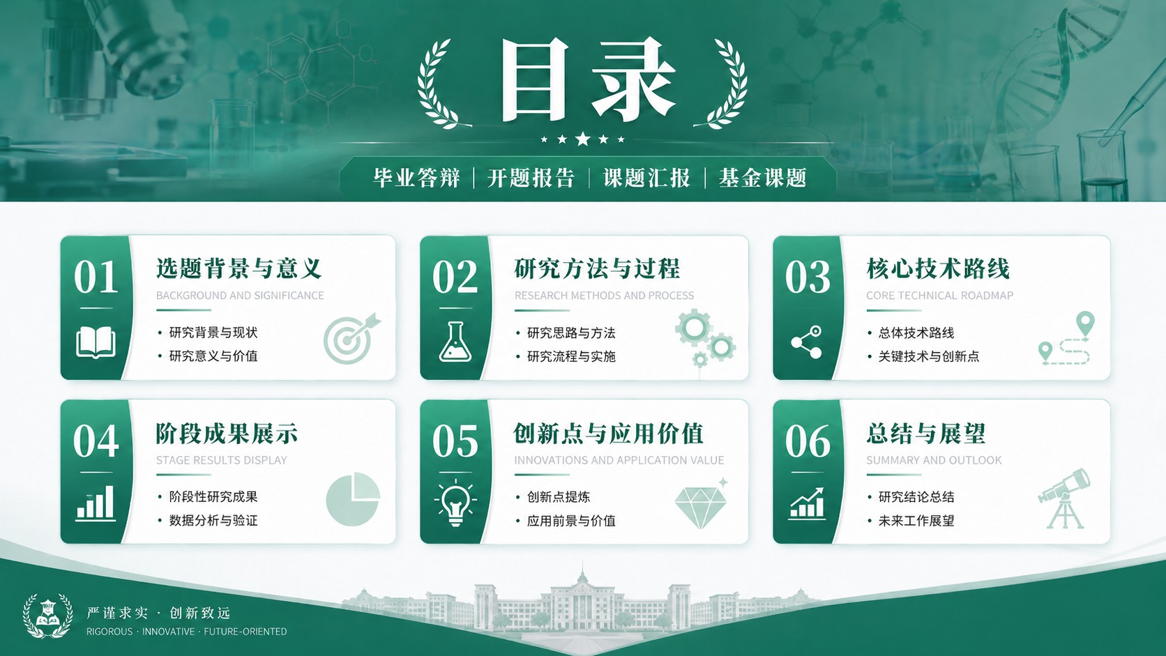 绿色学术答辩目录