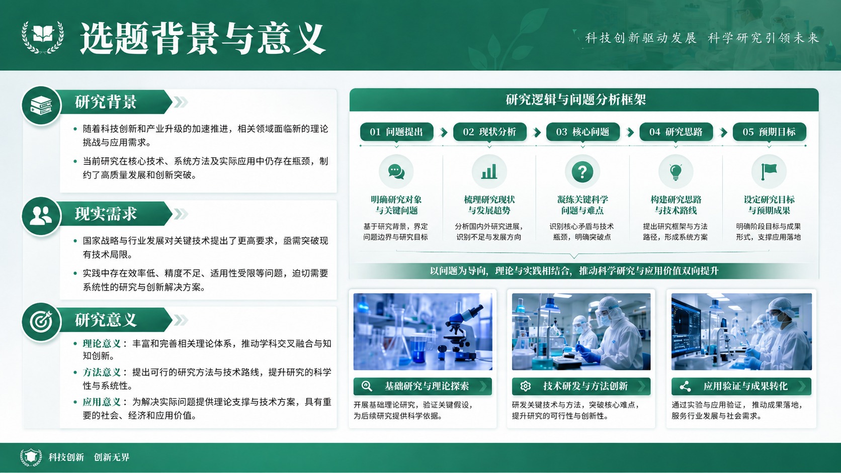 绿色学术答辩选题背景