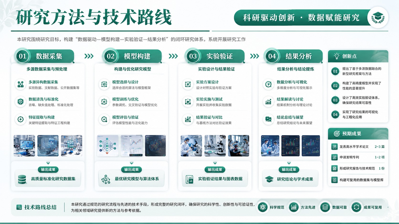 绿色学术答辩研究方法