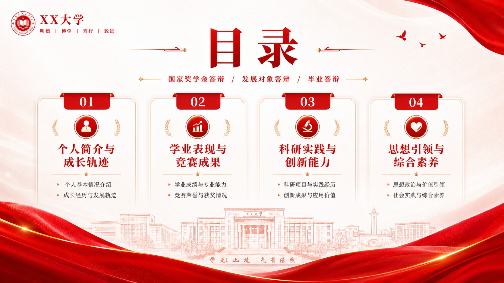 红色学术答辩目录