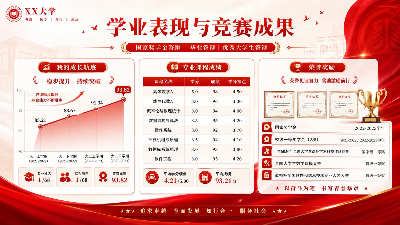 红色学术答辩成果页
