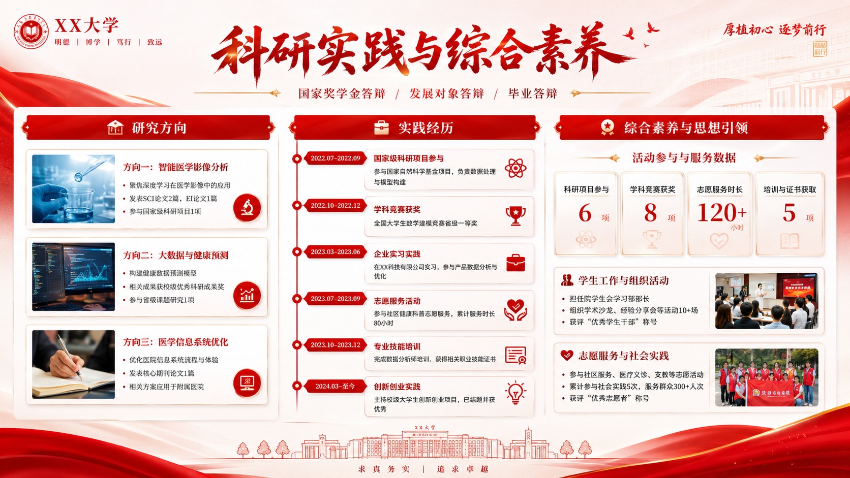 红色学术答辩实践页