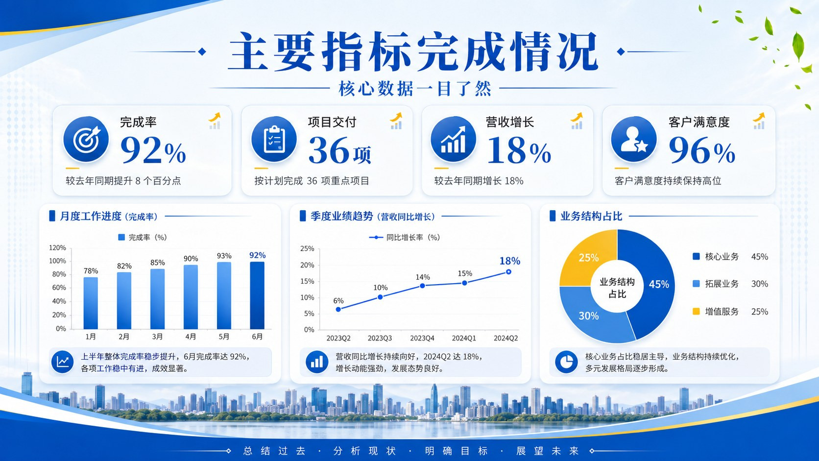 蓝色系工作汇报指标页