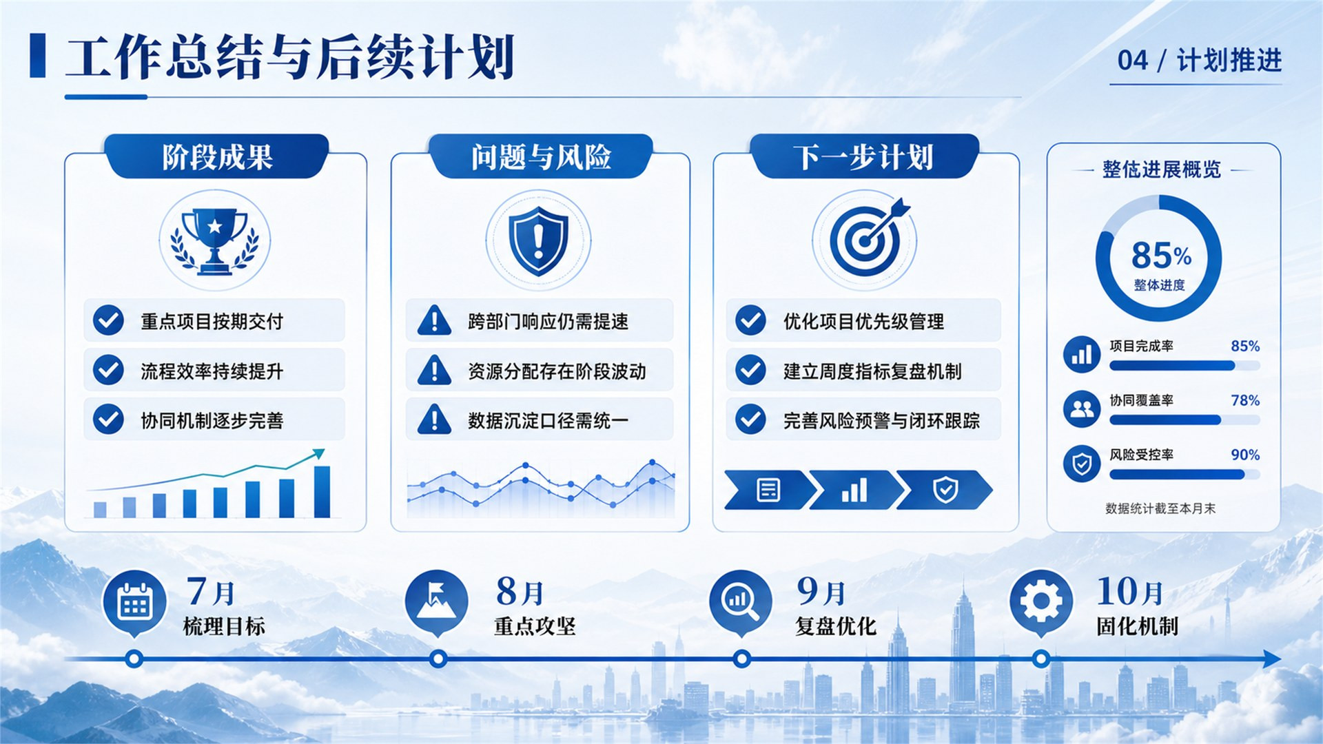 蓝色系工作汇报总结页