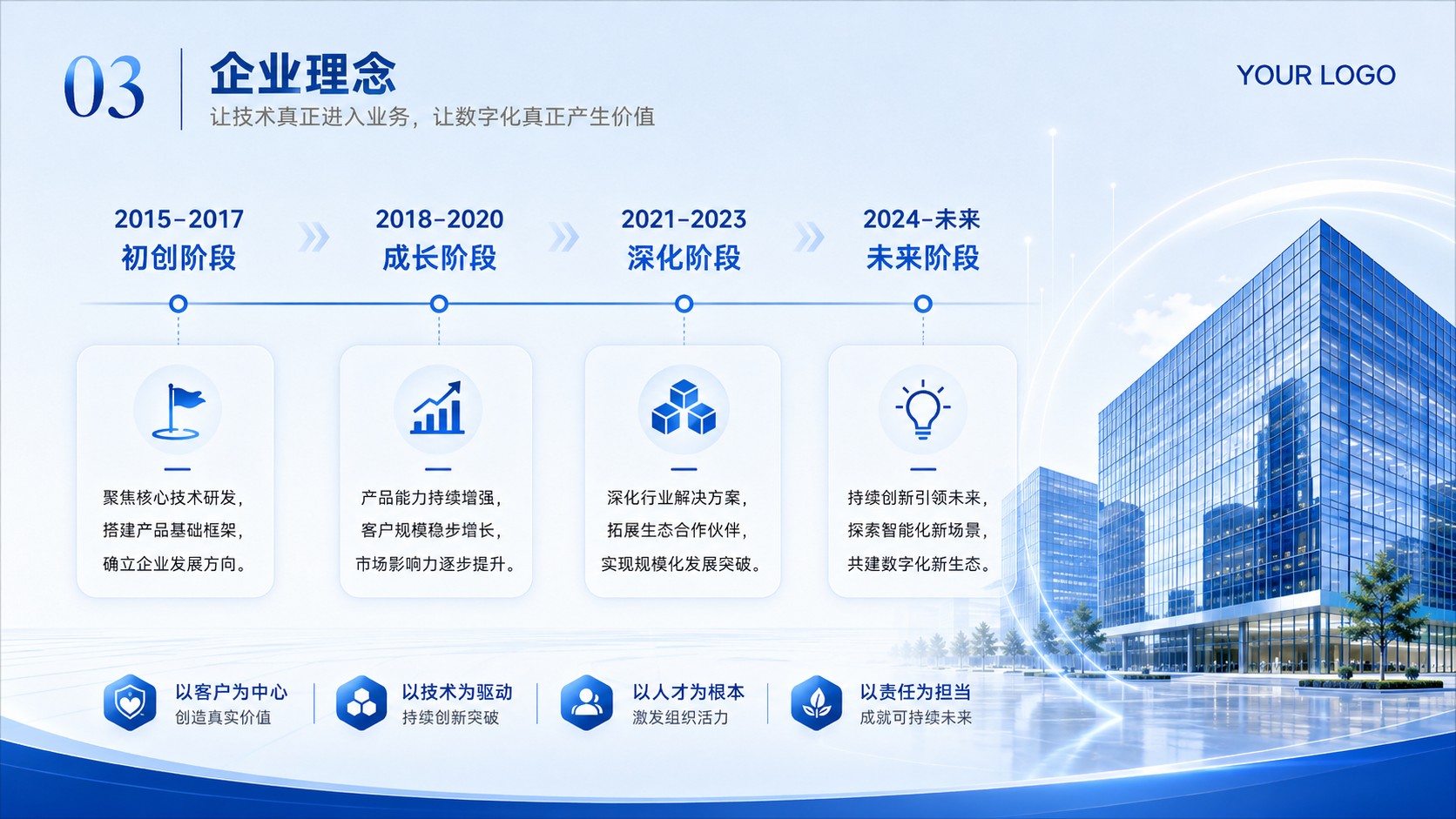 企业理念发展页