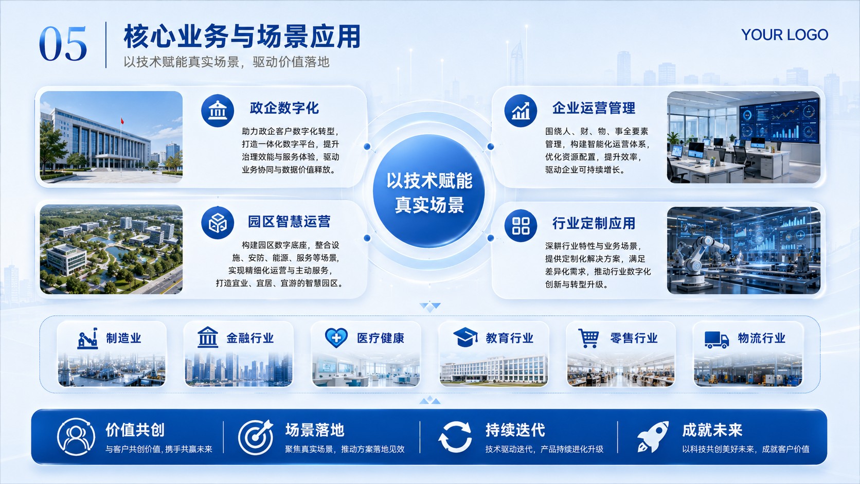 核心业务与场景应用页