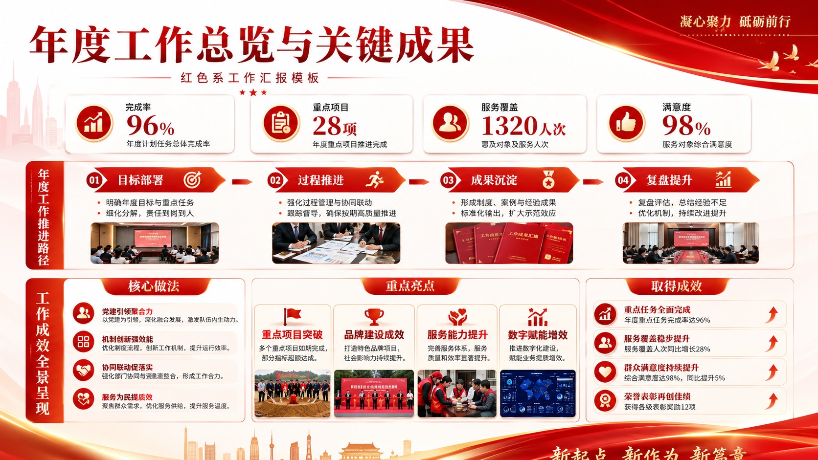 红色系工作汇报成果页