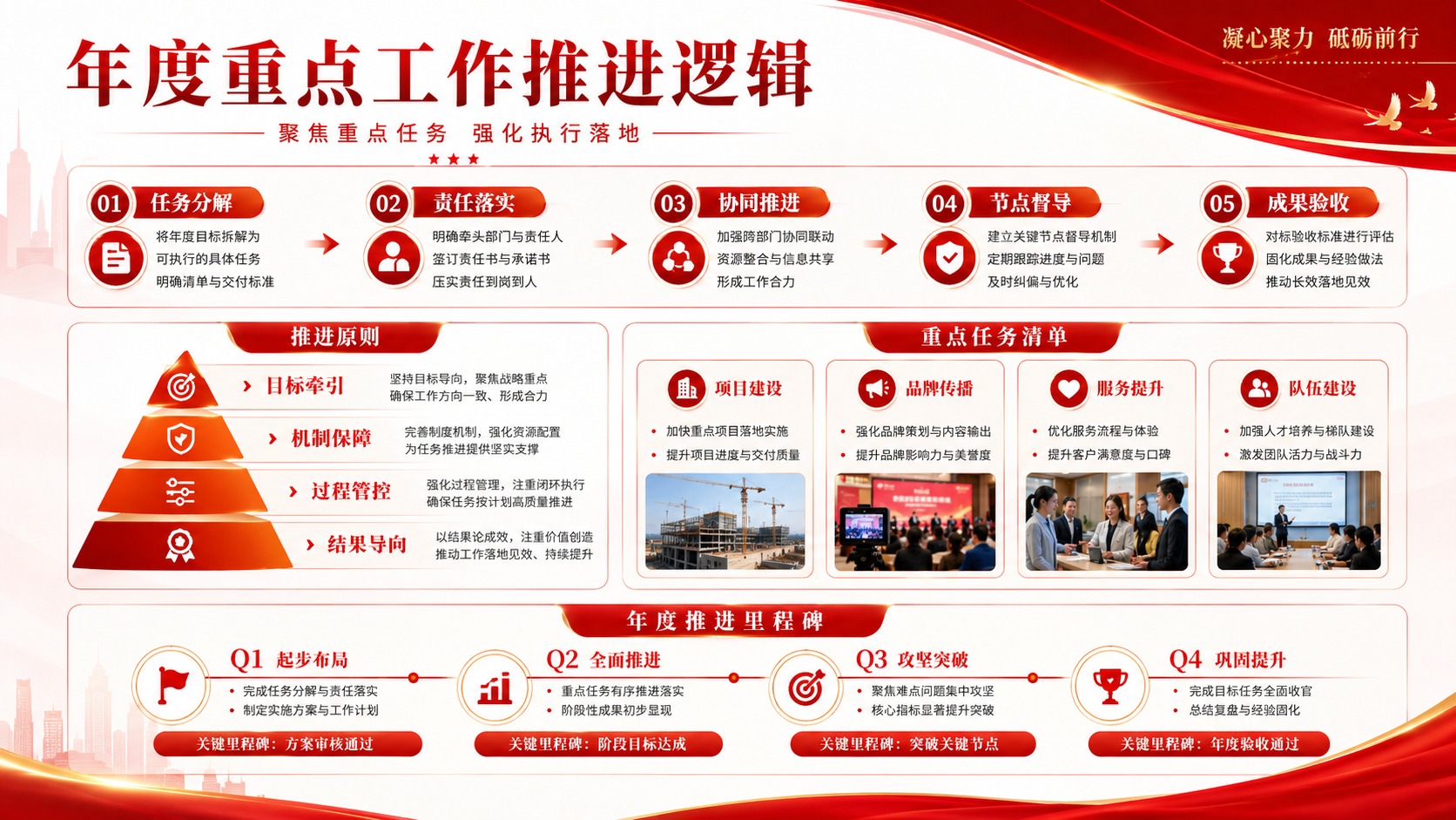 红色系工作汇报推进页