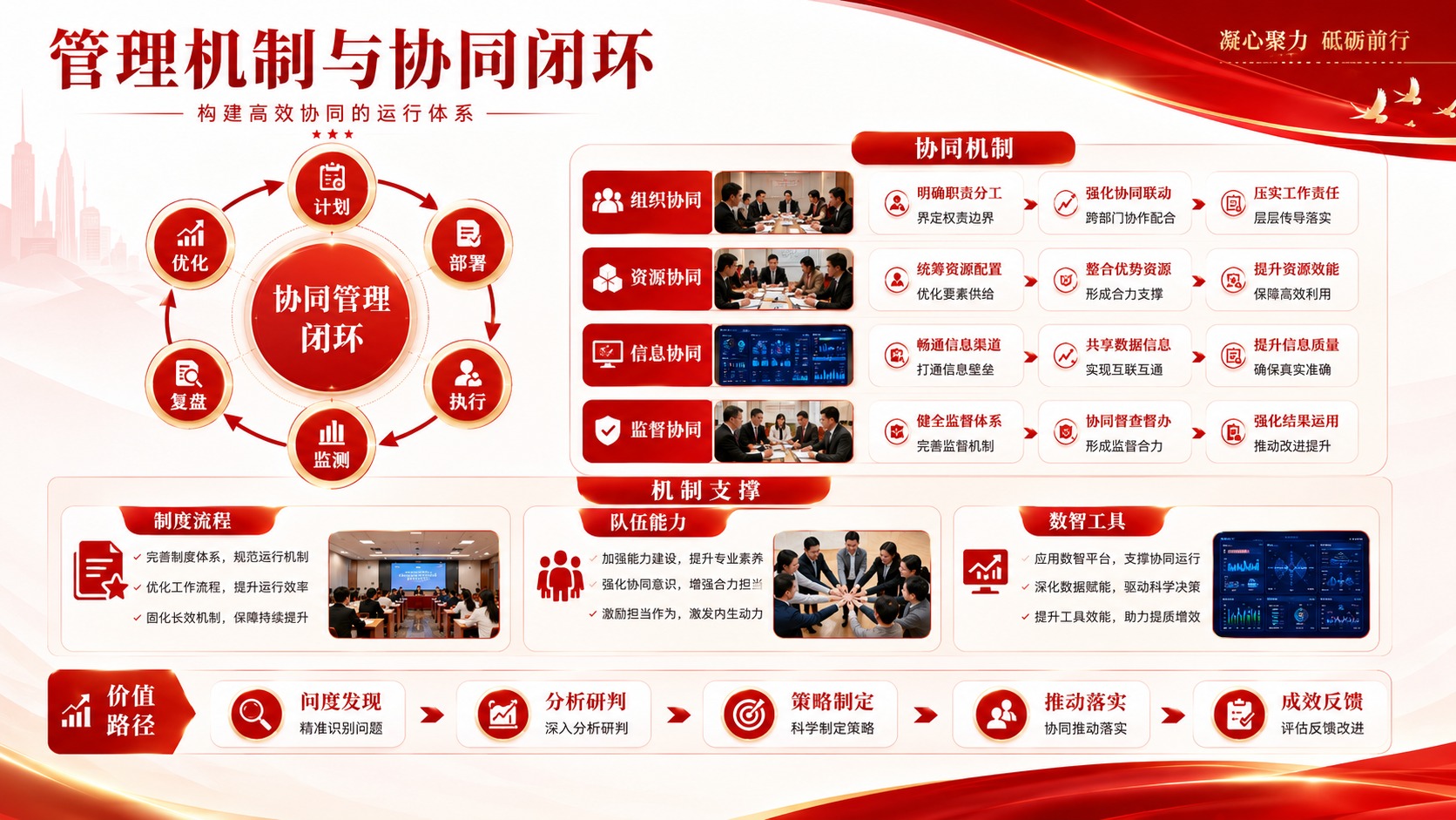 红色系工作汇报闭环页