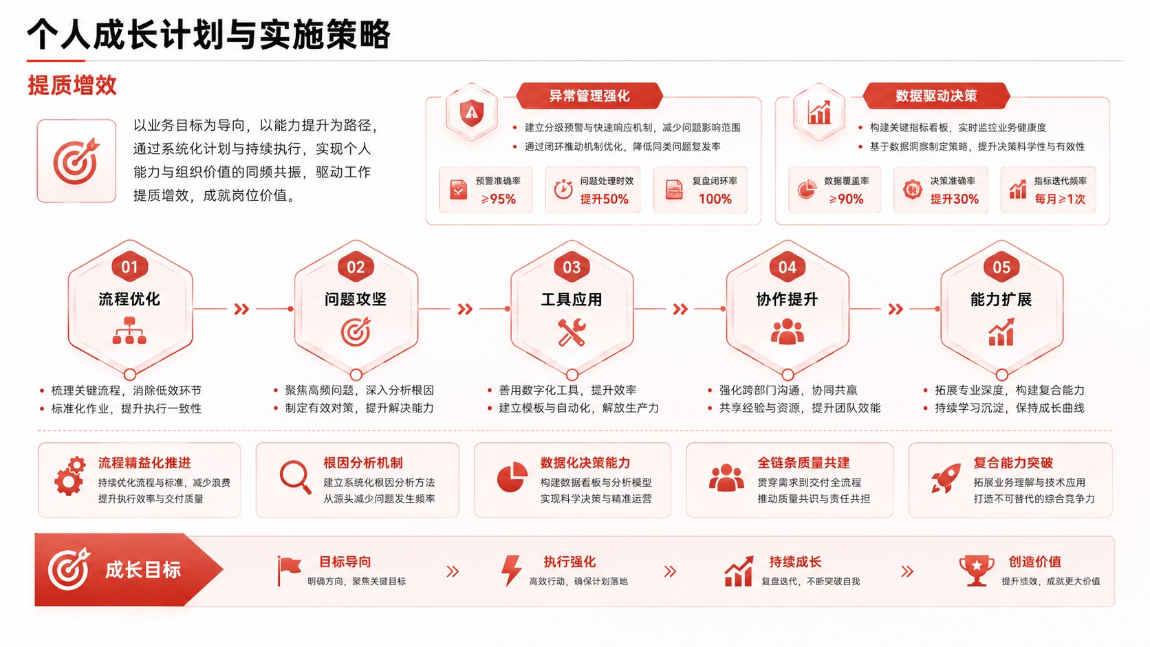 红色系工作汇报复盘页