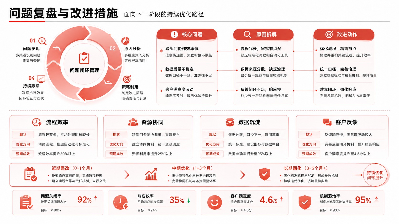 红色系工作汇报改进页